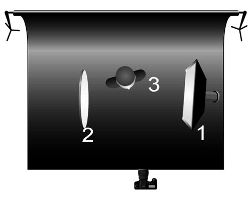 esquema fotografia Fotografia Preto e Branco em estúdio